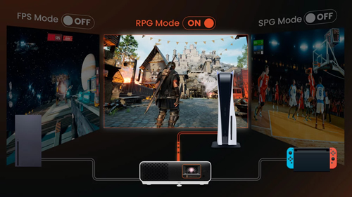 X500i Auto Gaming modes