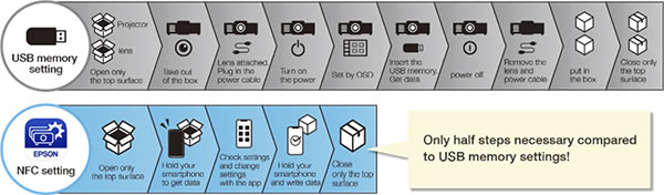 EB-L790U NFC