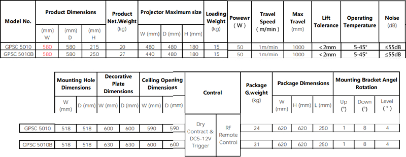 gpsc5010b specifications2
