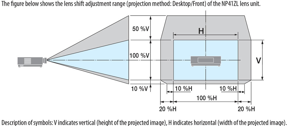 pv710ulg Lens Shift